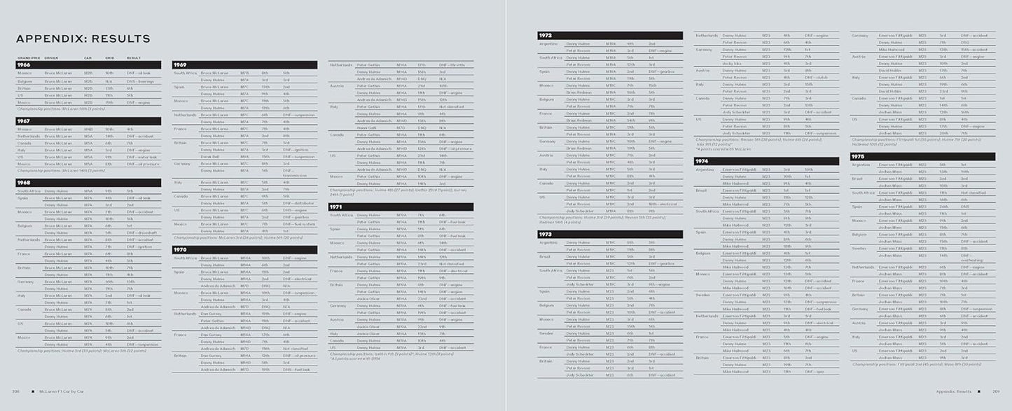 McLaren F1 Car by Car: Every Racecar Since 1966 Book